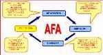 2&Acirc;&deg; Corso di Formazione Regionale AFA ( Attivit&Atilde;&nbsp; Fisica Adattata )
