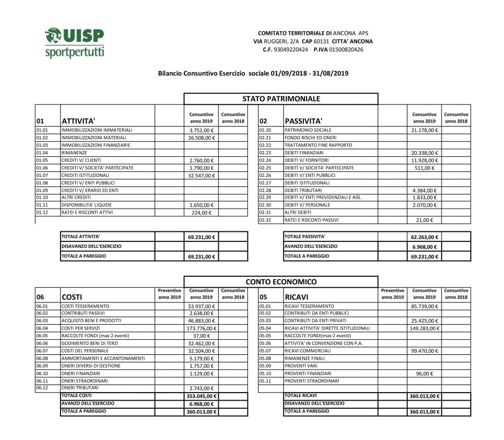 Sintesi bilancio consuntivo 2018-19