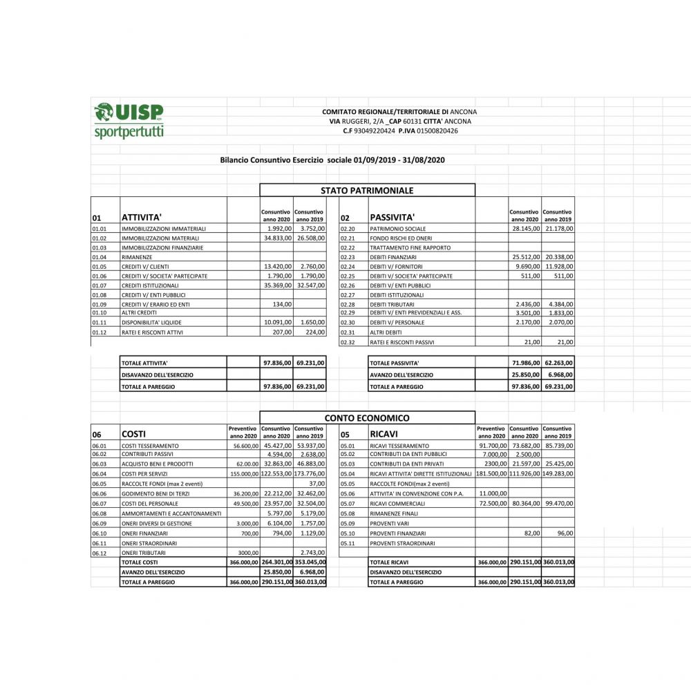 Sintesi bilancio consuntivo 2019-2020