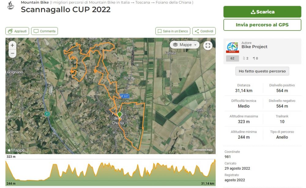 MTB-Scannagallo-Cup-PERCORSO