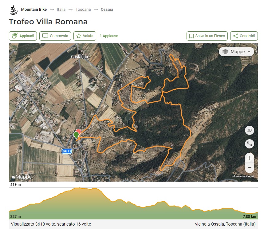 Trofeo-Villa-Romana PERCORSO