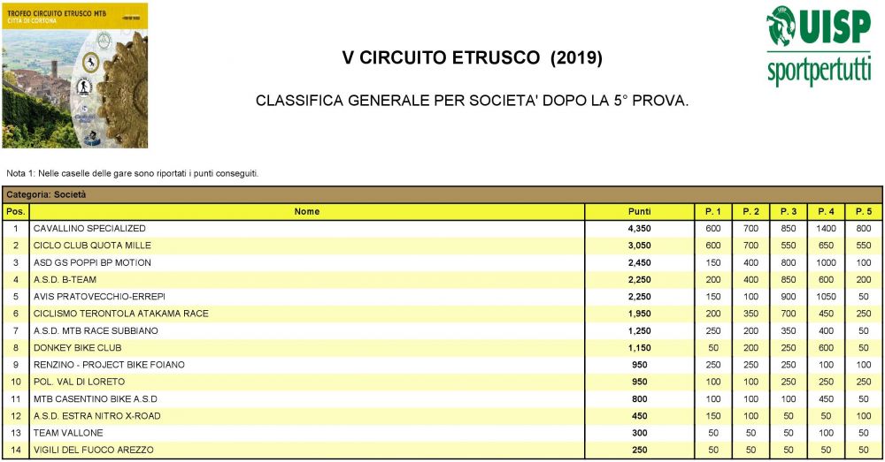 classifica squadre 2019_1