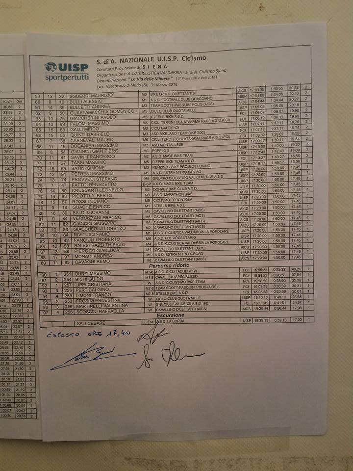 murlo-classifica-2