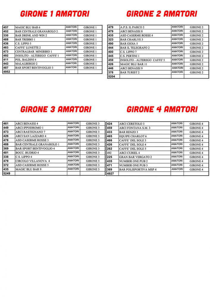 Gironi-Amatori_3