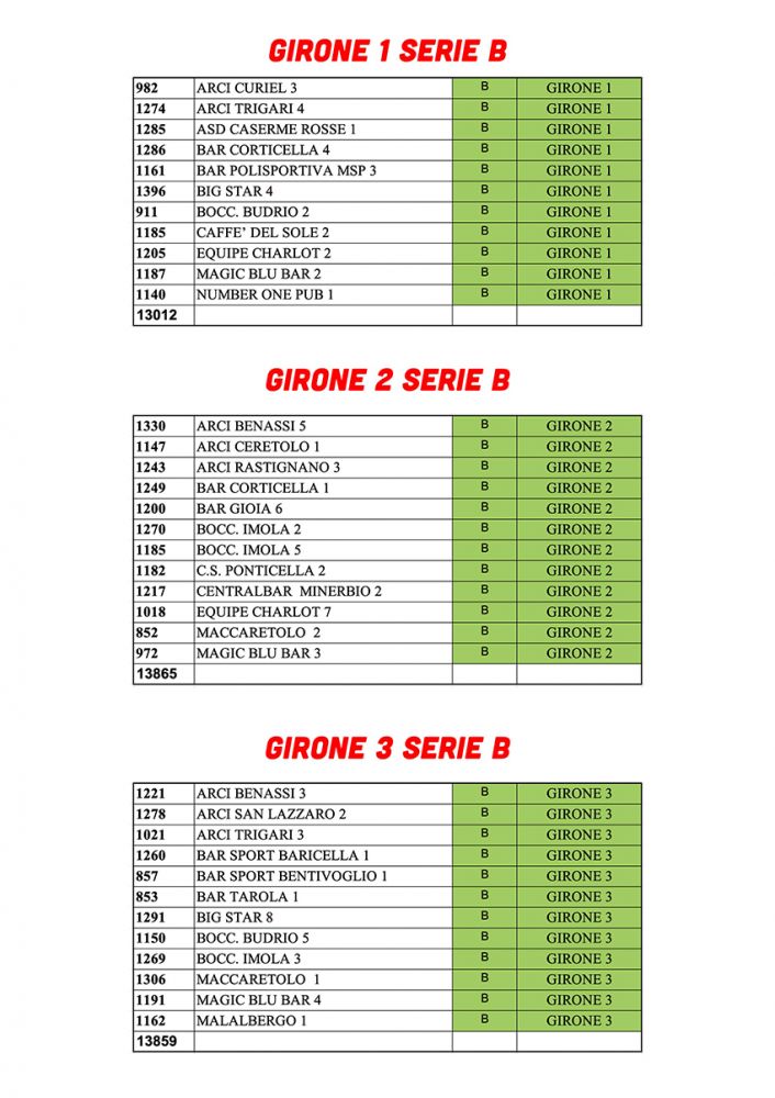 Gironi-di-Serie-B_3