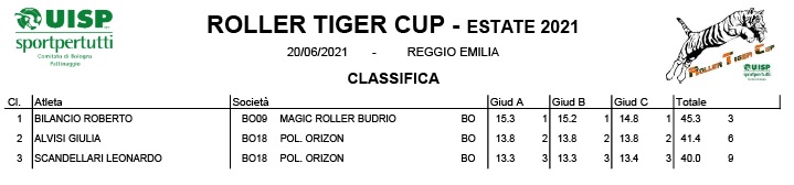 21U_bo_RollerTigerCup_Classifica