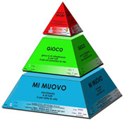 La piramide del movimento della Uisp Bologna