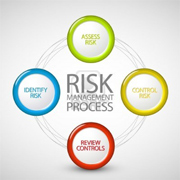 Il diagramma del risk management