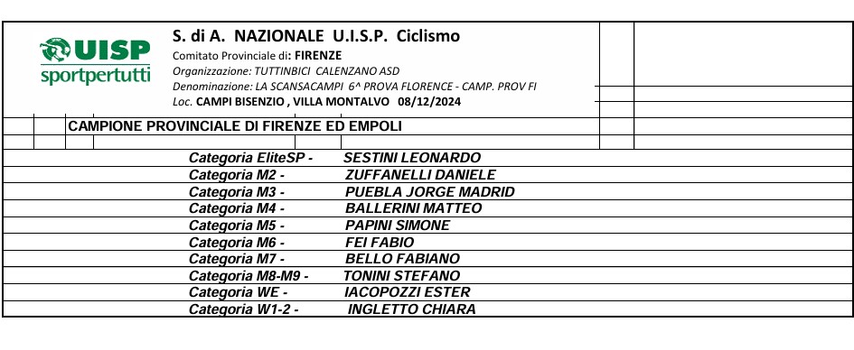 i nuovi campioni provinciali 2024 di ciclocross