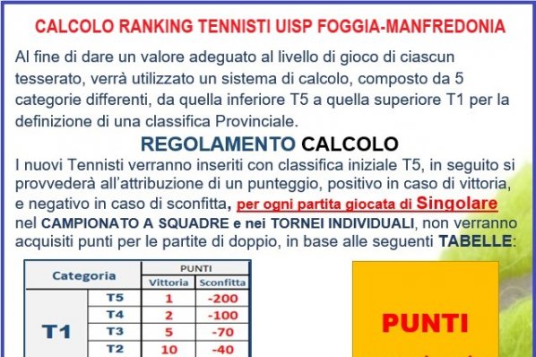 Classifiche Tennis Provinciali