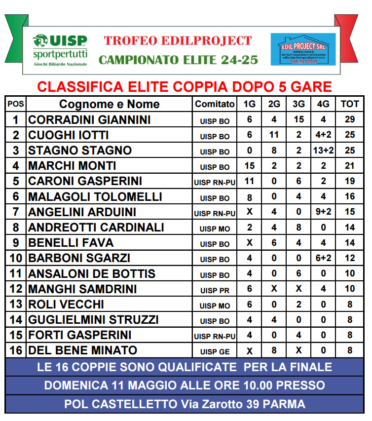 FINALE COPPIA