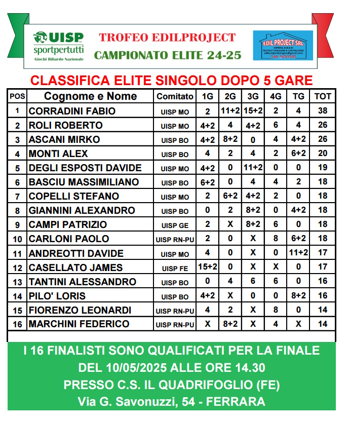 FINALE SINGOLO