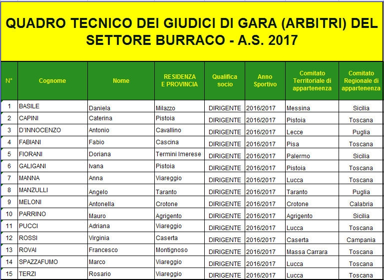 QUADRO TECNICO GIUDICI DI GARA/ARBITRI