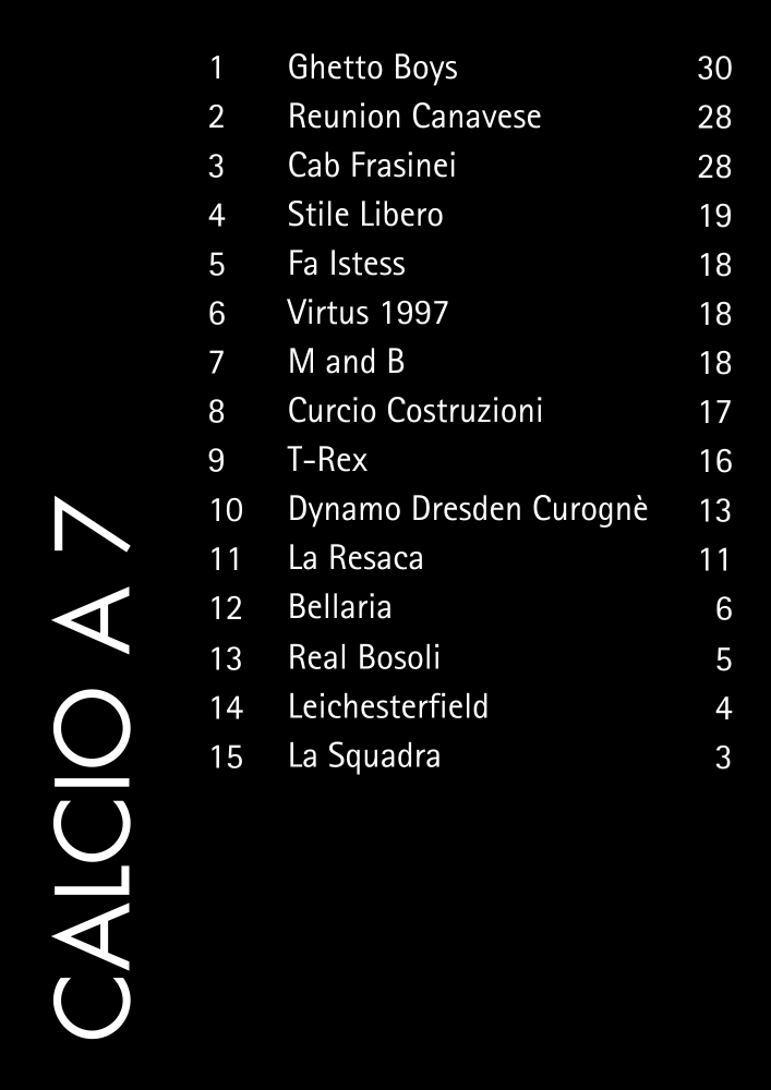 classifica calcio a 7