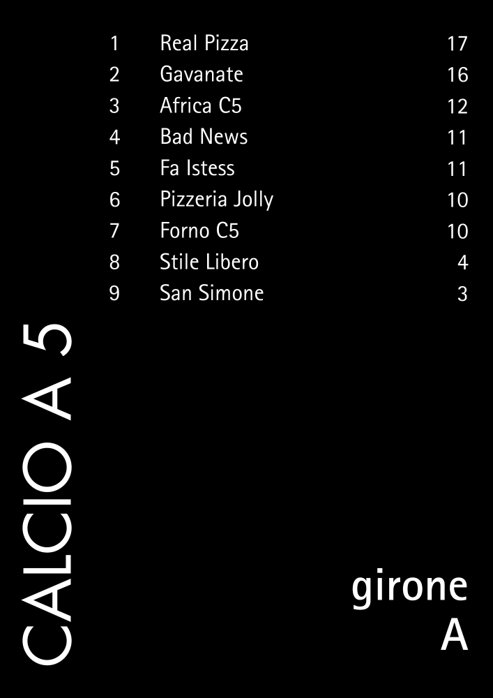 girone a