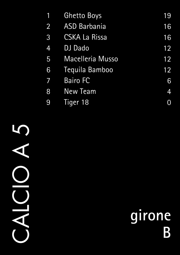 girone b
