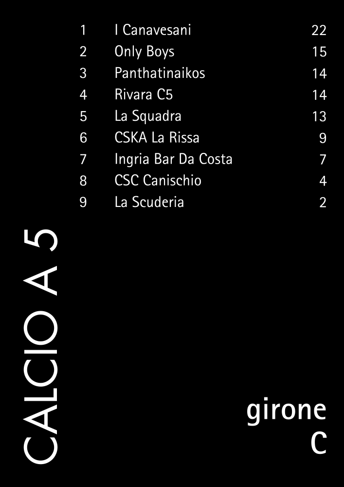 girone c