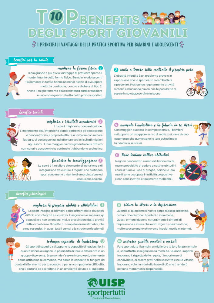 top 10 vantaggi attività sportiva per bambini e adolescenti (800 x 4000 px) (800 x 3000 px) (Poster)