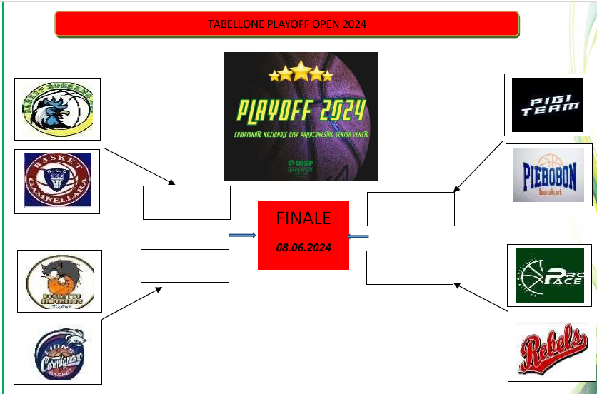 TABELLONE PLAYOFF