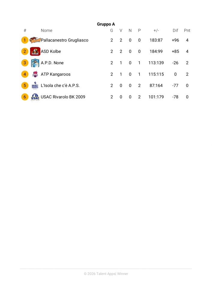Campionato Under13 - Fase Titolo Under13 - Classifica_page-0002