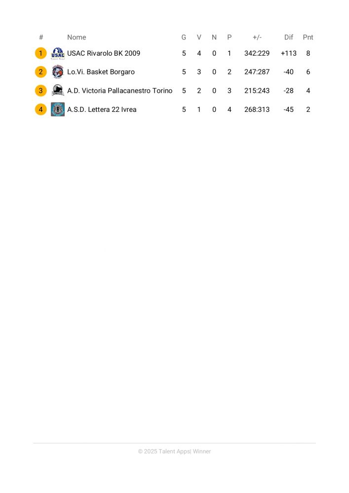 Campionato Under15 - Girone A - Classifica_page-0002-1