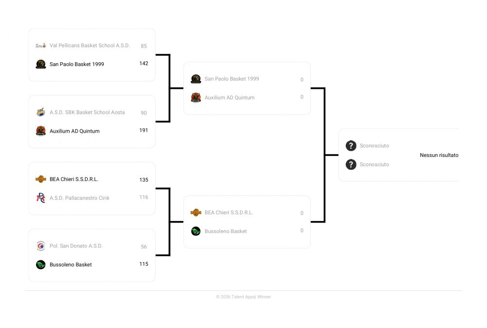 Campionato Under19 - Playoff Under19 - Eliminazione_page-0002