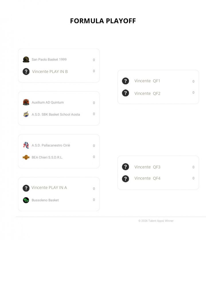 Calendario Definitivo Playoff Under 19 UispPiemontePallacanestro (1)_page-0005