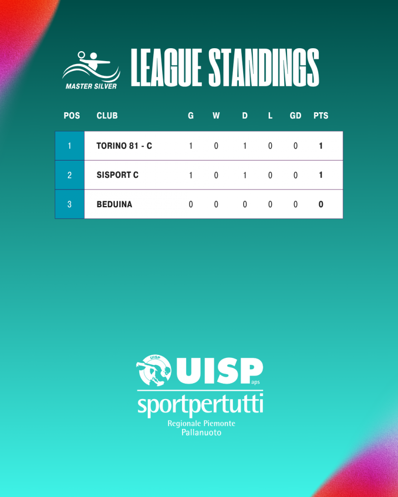 Classifica Master Silver - Torneo 3 Posto