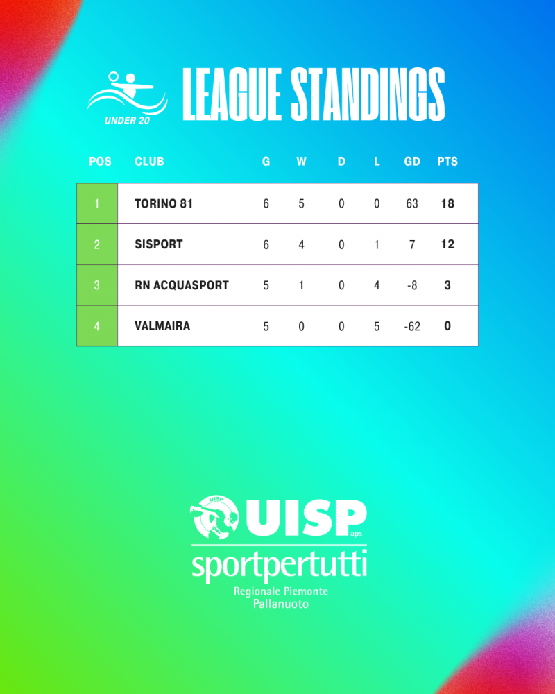 Classifica Under 20_1
