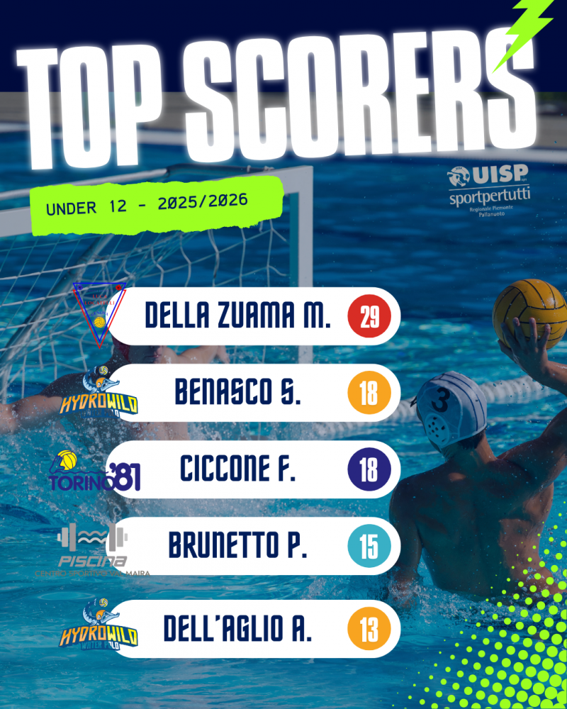Marcatori Under 12_1