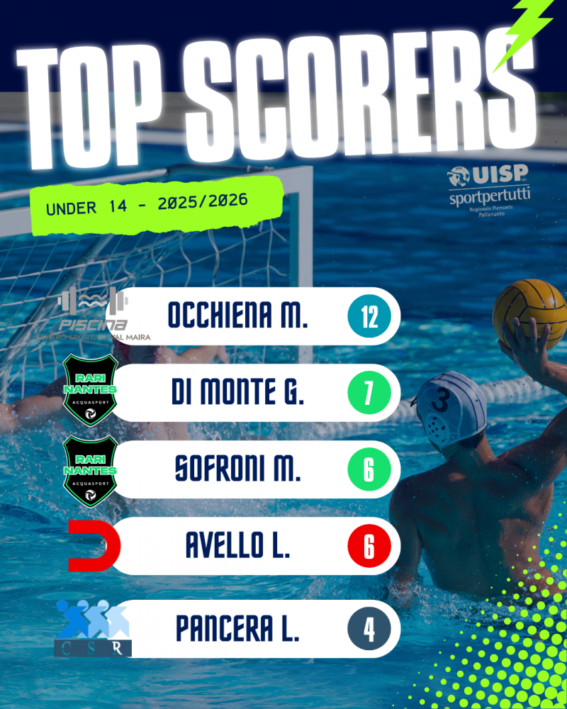 Marcatori Under 14