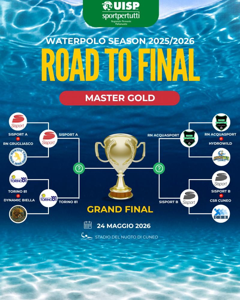 Tabellone Fasi Finali Master Gold