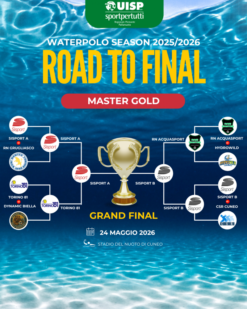 Tabellone Fasi Finali Master Gold_1