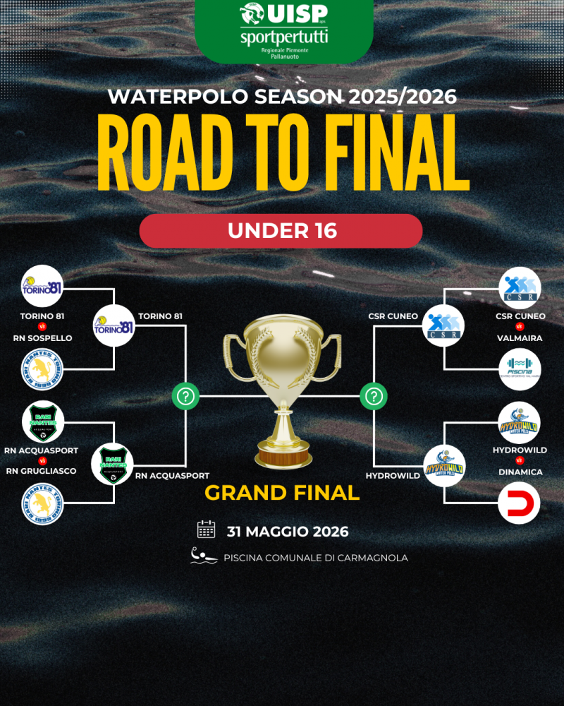 Tabellone Fasi Finali Under 16