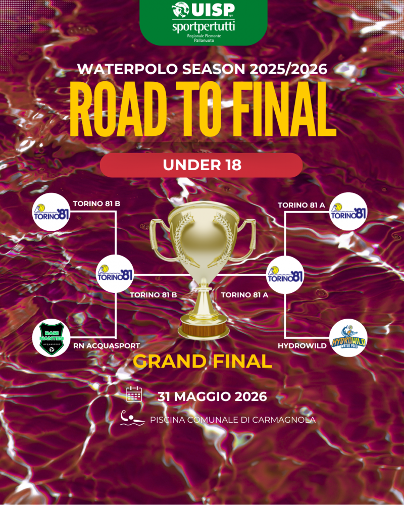Tabellone Fasi Finali Under 18