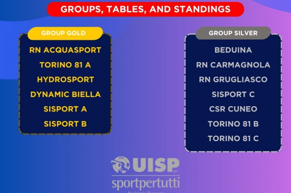 Tabelloni Squadre - 2025/2026