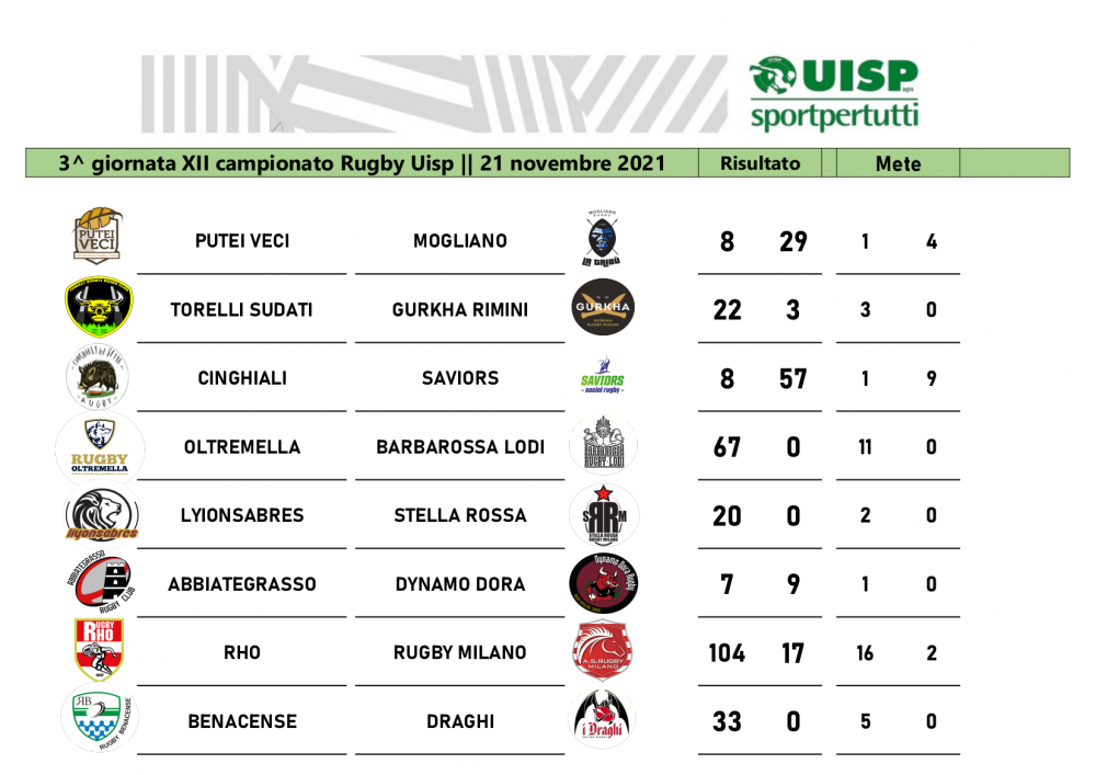 Risultati terza giornata