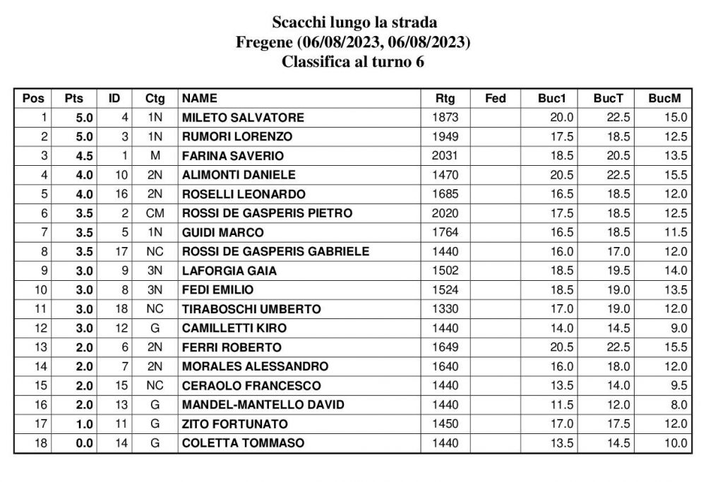 39° Scacchi lungo la strada