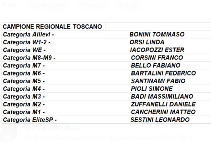 Campionato toscano ciclocross VINCITORI_1