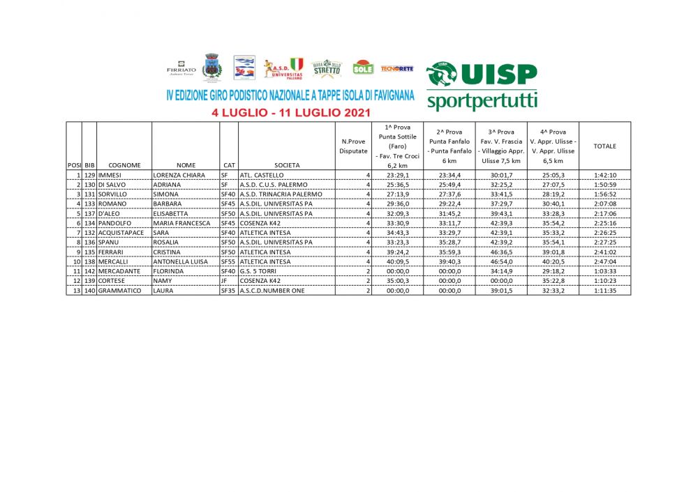 Classifica_assoluta_femminile_page-0001_1