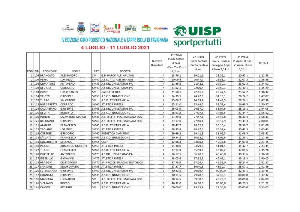Classifica_assoluta_maschile_page-0001