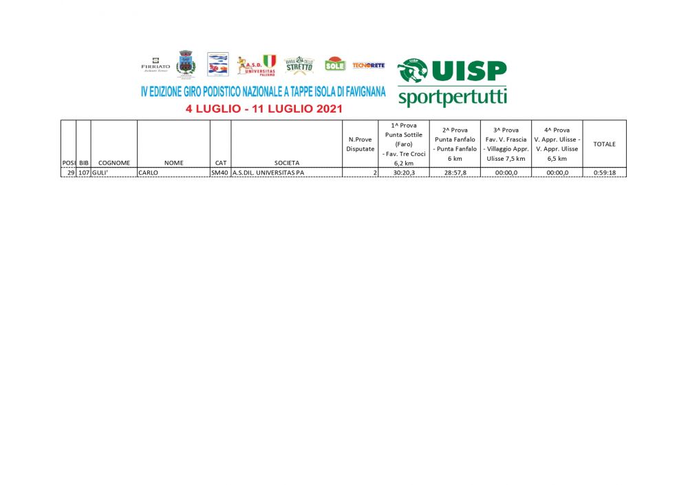 Classifica_assoluta_maschile_page-0002_1