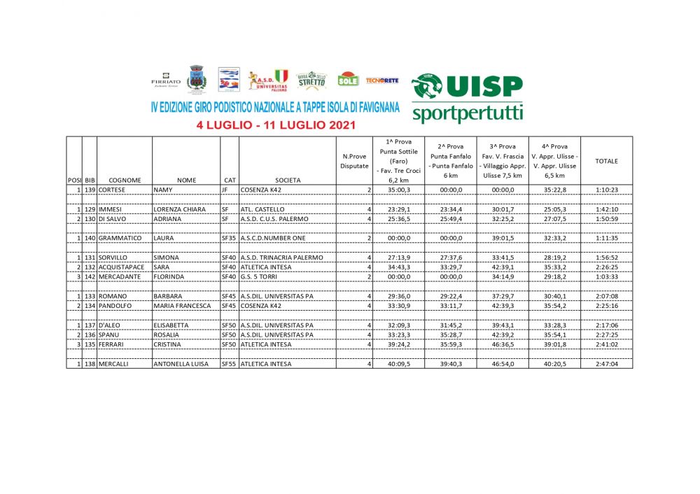 Classifica_categoria_femminile_page-0001