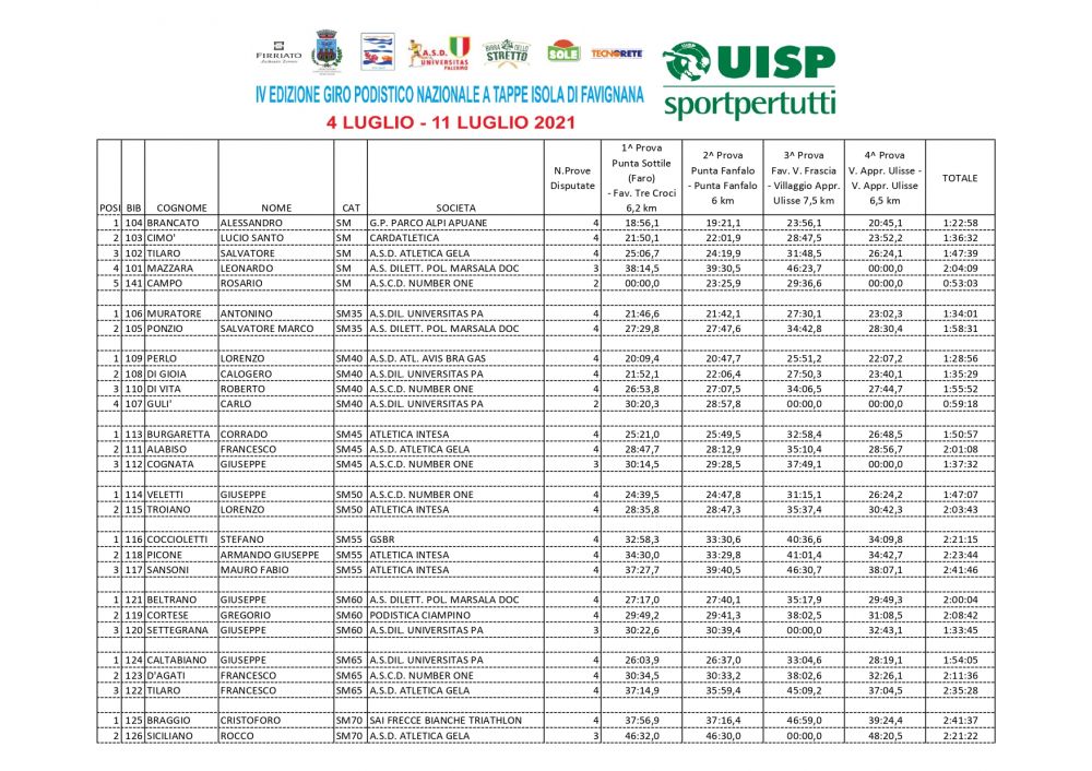 Classifica_categoria_maschile_page-0001_1
