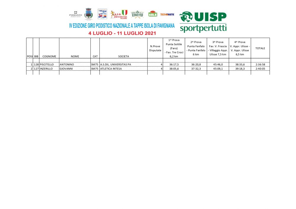 Classifica_categoria_maschile_page-0002