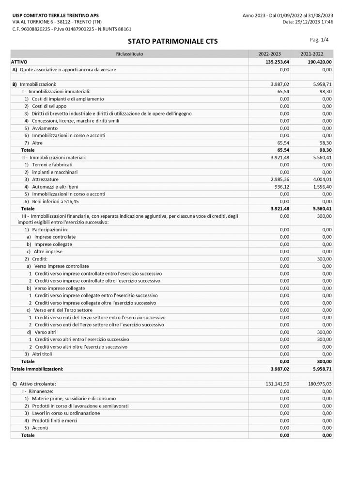 Bilancio-completo-CTS_22.23_page-0001