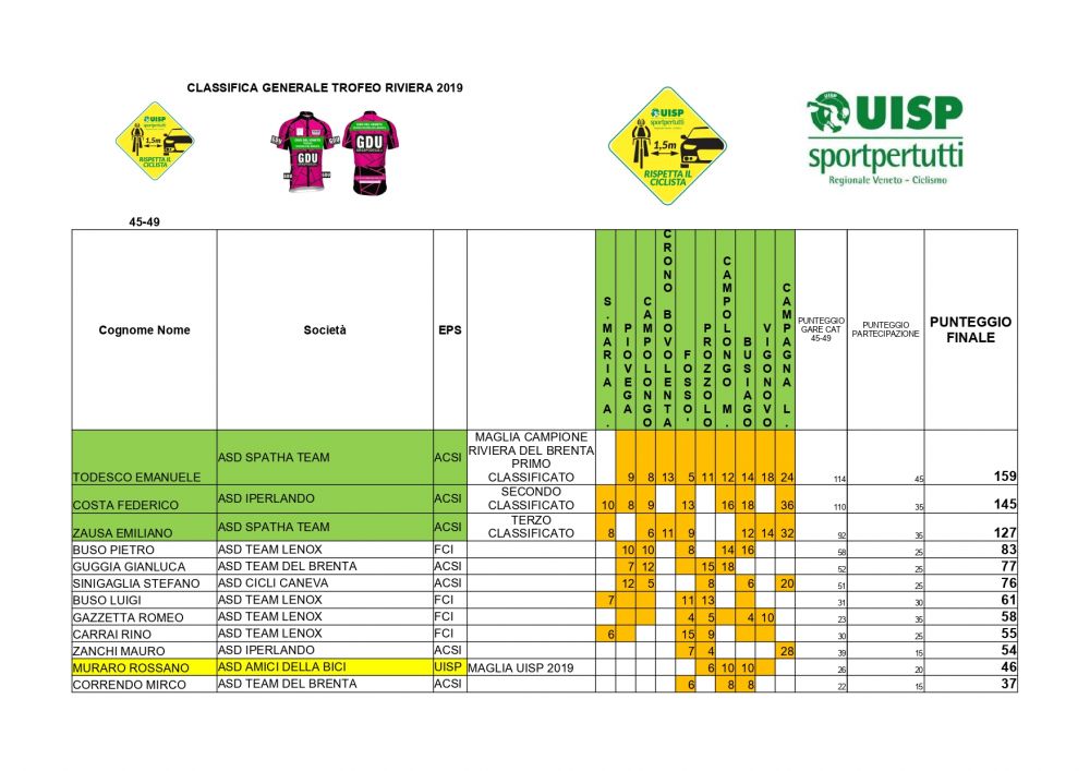 CLASSIFICA 45_49 TROFEO RIVIERA DEL BRENTA 2019_page-0001