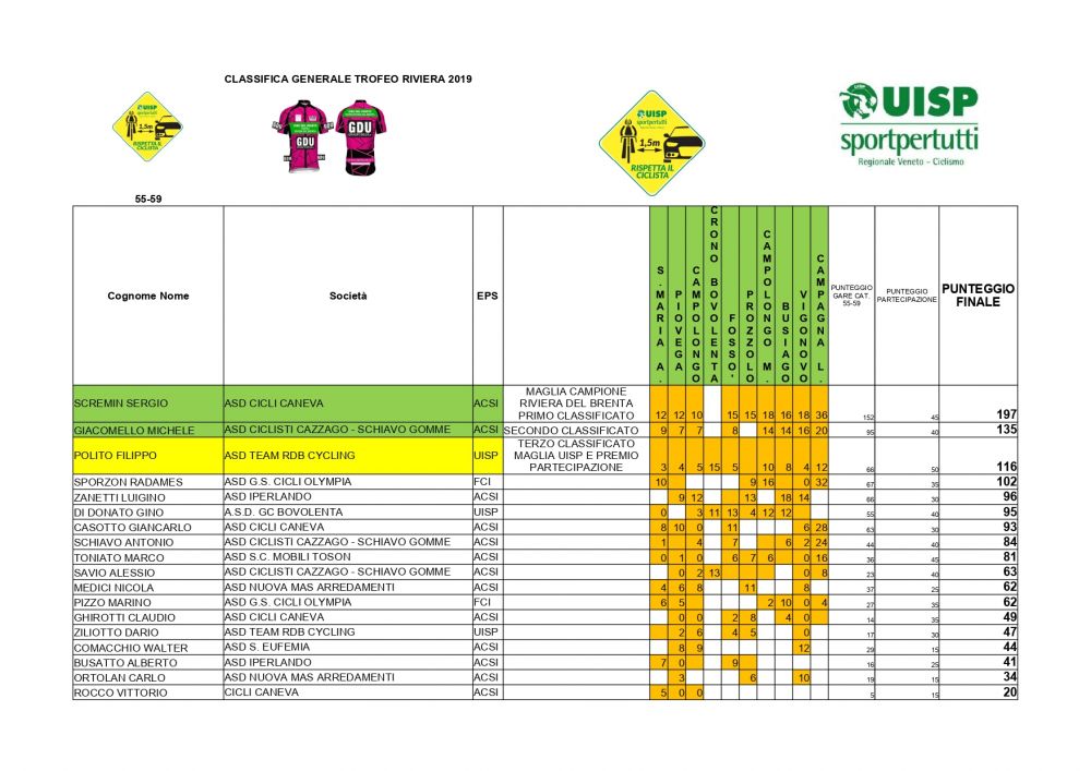 CLASSIFICA 55_59 TROFEO RIVIERA DEL BRENTA 2019_page-0001
