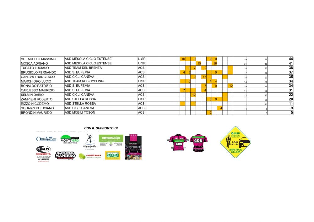 CLASSIFICA 60_64 TROFEO RIVIERA DEL BRENTA 2019_page-0002