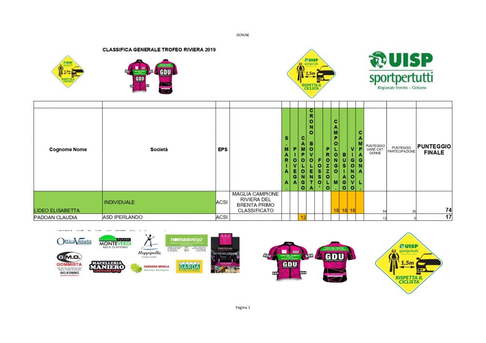 CLASSIFICA DONNE TROFEO RIVIERA DEL BRENTA 2019_page-0001